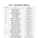 실내체육관 1층(서편) 아시아경제