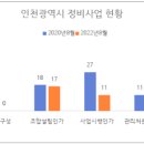 청천 정비 이미지