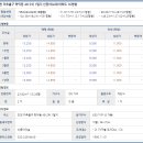 주안진흥아파트 이미지