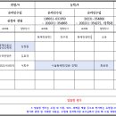 [대구경북지역대 수업] 2022학년도 1학기 4학년 출석수업 세부시간표 안내 이미지