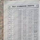 2008년[26회], 2010년[28회], 2011년[29회], 회장기 전국레슬링대회 역대전적표(단체전 총 20회 입상)慶祝 이미지