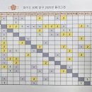 해운당구장 이미지