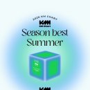 케이엠(km)글로벌