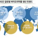 삼성바이오텍
