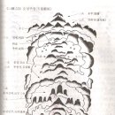오성(五星) 이미지