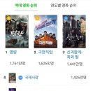 양산타이어백화점 | 천안 결혼식(더포레웨딩홀)과 「왕과 사는 남자」 관람 후기