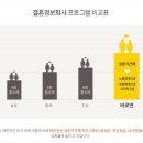 핑크결혼정보회사 이미지