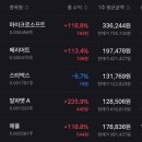 예전에 토스에서 증권 이벤 픽으로 받은 소규모 주식을 오래 묵혔는데요 이미지