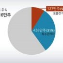 (주)대산글로벌 이미지