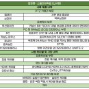 스칼라어학원