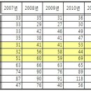 국민건강보험공단이 제출한 '연도별 도박관련 질병 진료현황' 이미지