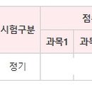 [재경관리사] 핵심요약 - 원가관리회계 이미지