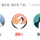 Top 스크린골프존 이미지