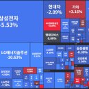 2024년 마지막주 주식시황 이미지