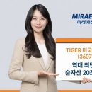 미래 'TIGER 미국S&amp;P500 ETF', 역대 최단기간 순자산 20조 돌파 이미지