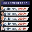 최순식 | 썰전 안철수 편 후기(2월 23일) - 늦은 후기