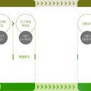 유연기획 네이버블로그