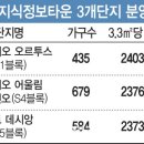 지정타 공인중개사사무소 이미지