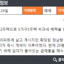 청운부동산공인중개사사무소 이미지