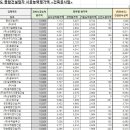 금탑종합건설(주) 이미지