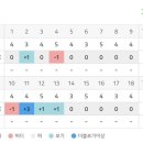 스카이뷰컨트리클럽 이미지