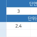 탑 태양광발전소 이미지