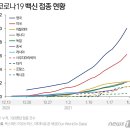 고창군 청소년수련관 체육관 뉴스1