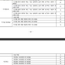 예천여중 1학년 정보 서논술형시험 이미지