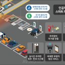 (주)스마트파킹 이미지