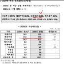 레고랜드사태 본질의 이야기 이미지