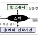 1만원 넘었던 삼성스팩4호, 상폐 위기… 최고점에 잡았다면 82% 손실 이미지