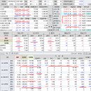 2023년 4월 28일(금) : 실적은 양호 지표는 부진, 공매도 끝물 상황에 외인 복귀 반전 기대 이미지