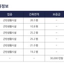 반포동 오피스빌딩 이미지