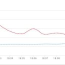 롯데까치부동산공인중개사사무소 이미지