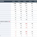 Re:금양 조정을 거치고 있는 모습 이미지