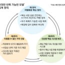 나이키와 리복의 운명 가른건 반복 가능한 위대한 모델 이미지