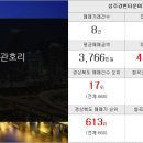 엘지초원공인중개사사무소 이미지