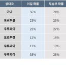 가나호 이미지