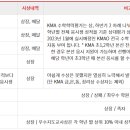 SNU수학 전문 이미지