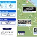 대륙가스충전소 이미지