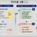 유한국제 주식회사 이미지