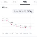 주차18 | 광고없는 마운자로 내돈내산 주차 후기(18주차 후기)