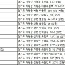 설악양지노인요양원 이미지