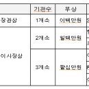 코오롱인더스트리(주)김천공장 이미지