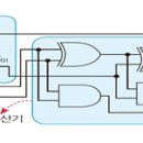 [디지털논리회로 ] Ⅴ. 조합논리회로 3. 병렬 가산기(11/22) 이미지