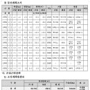 모산영신지구내공원 Daum카페