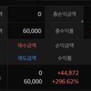 리셀 비앤비