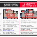 하이에르리치월드공인중개사사무소 | 유성하늘채하이에르 대전 아파트분양 줍줍(2024.9.4)