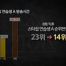 스타쉽엔터테인먼트 카카오 검색결과