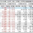 2022년 12월 21일 상승률 TOP30 이미지